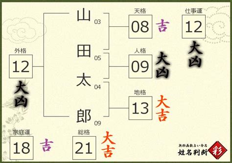 天格18|姓名判断で名前の画数が『18画』の人の運勢と特徴